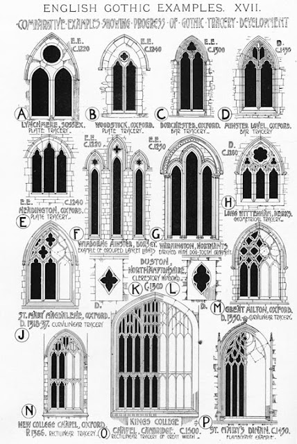 Gothic Architecture Features2