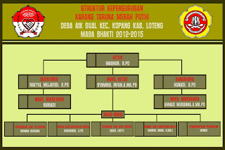   struktur organisasi karang taruna, organisasi karang taruna desa, struktur organisasi karang taruna tingkat rw, seksi-seksi dalam organisasi karang taruna, struktur organisasi karang taruna kelurahan, program kerja karang taruna desa, contoh struktur organisasi pemuda, struktur karang taruna rw, struktur organisasi karang taruna pdf