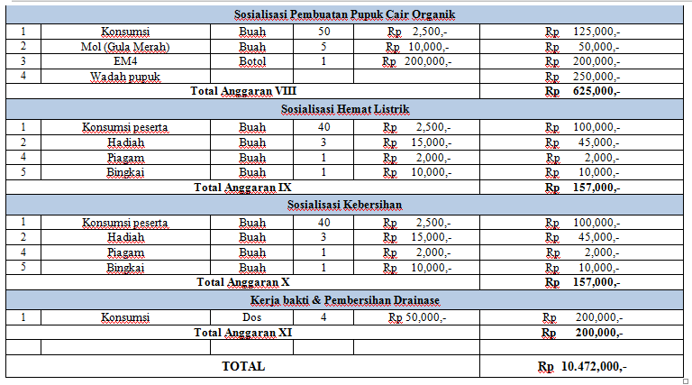 Ya,,,, Jangan pesimis buat proposal, toh kalau proposal kita tembus ...