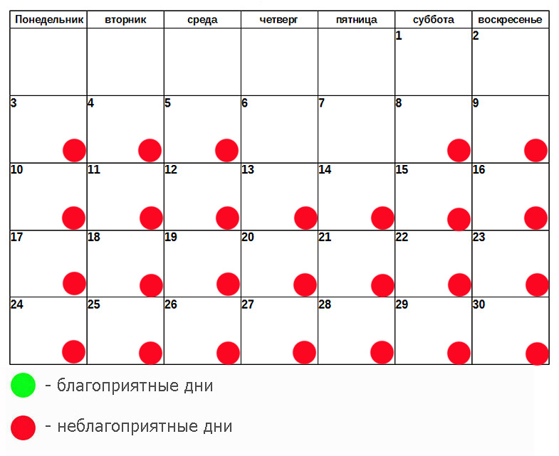 Лечение зубов по лунному календарю апрель 2017