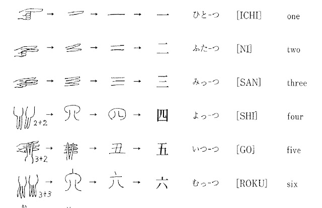 Các bộ chữ kanji