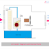 How Air Cooler Works? Learn with Diagram