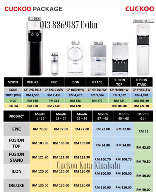 Cuckoo Store - SABAH: Harga Penapis air cuckoo sabah