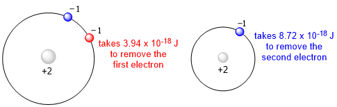 Effective Nuclear Charge