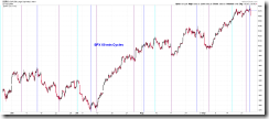SPX60minCycle