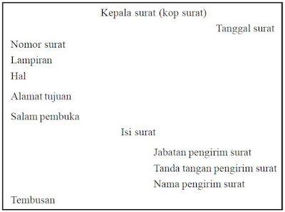 Pembahasan kali ini yakni klarifikasi secara lengkap wacana pengertian surat dinas Pengertian Surat Dinas, Sistematika, Unsur-unsur dan Cara Membuat serta Contoh Surat Dinas Sekolah