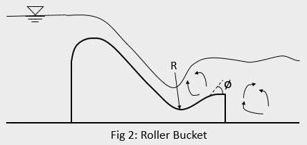 roller bucket type energy dissipater