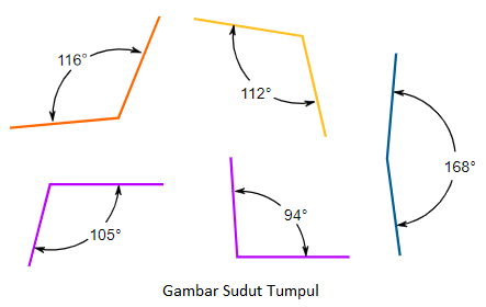   Sudut  Tumpul Adalah Pengertian Besar Sudut  Gambar 