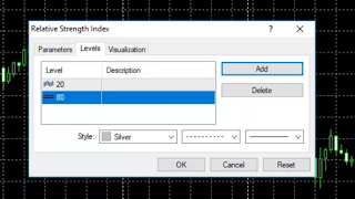 How to Optimize the RSI Indicator for the Best Trading Results