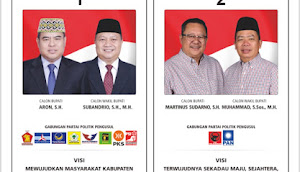 Daftar Pasangan Calon Pemilihan Bupati dan Wakil Bupati Kabupaten Sekadau Provinsi Kalimantan Barat Tahun 2024
