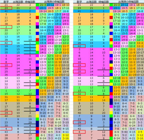 ロト予想 ロト765 Loto765 結果