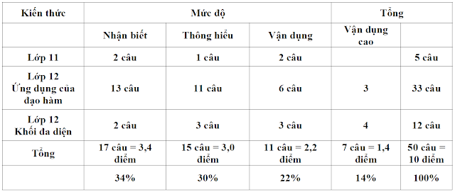  Tài Liệu Blog