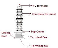 CVT Capacitor voltage transformer design