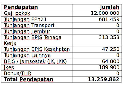 Komponen Gaji Umum Karyawan