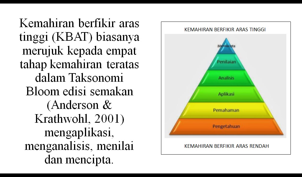 Kemahiran Berfikir Aras Tinggi (KBAT): Elemen KBAT dalam 