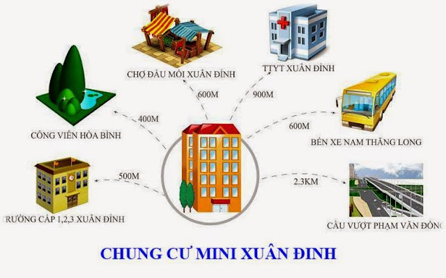 Chung cư mini Bắc Từ Liêm - Xuân Đỉnh