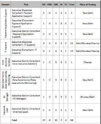 IPPB Executive Jobs