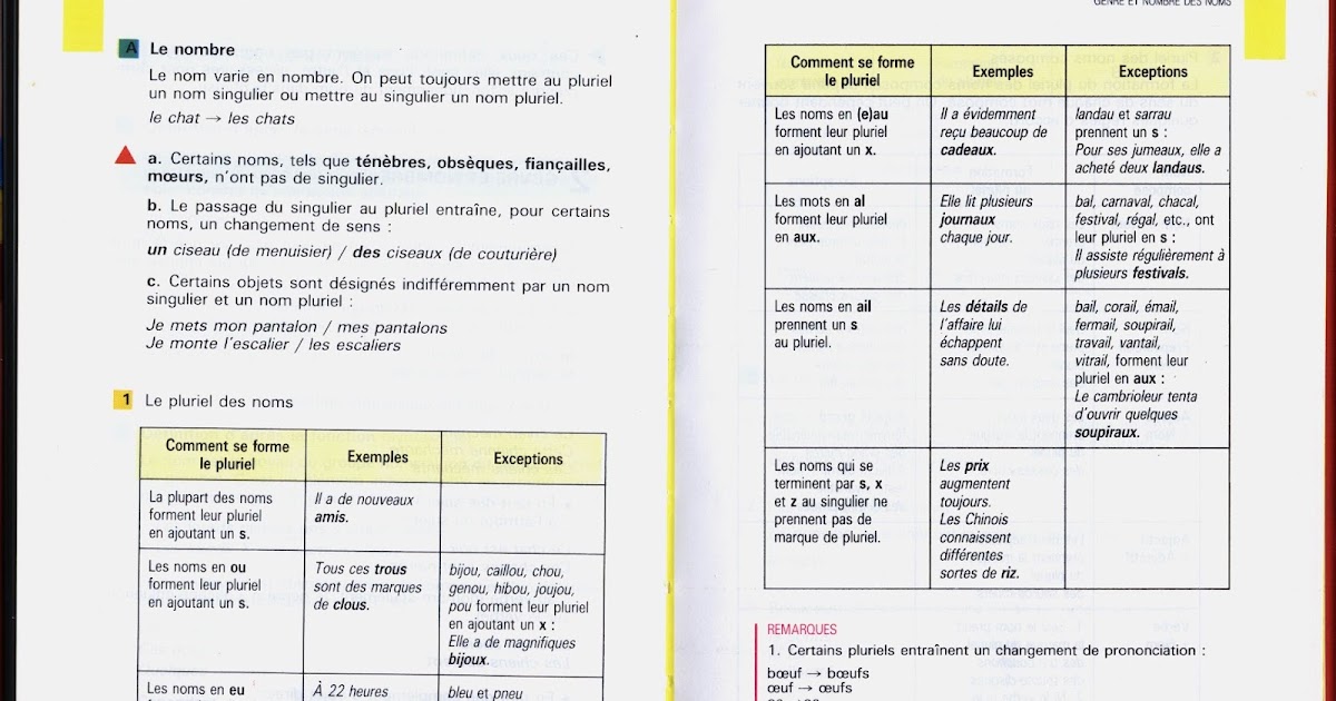 Le nom composé