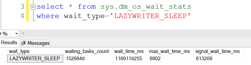 Lazywriter Sleep Wait Type SQL Server
