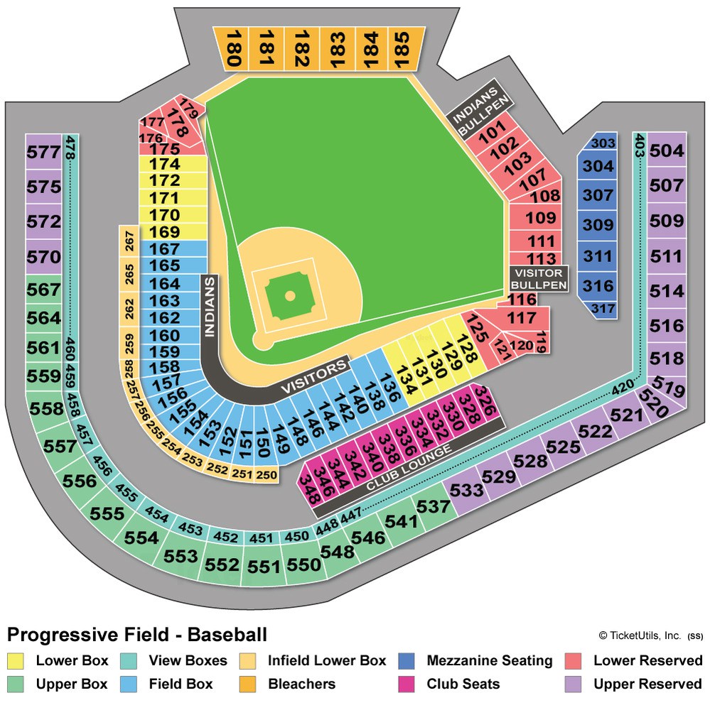 Cleveland Indians Seating Chart Interactive Map SeatGeek - progressive field seating chart