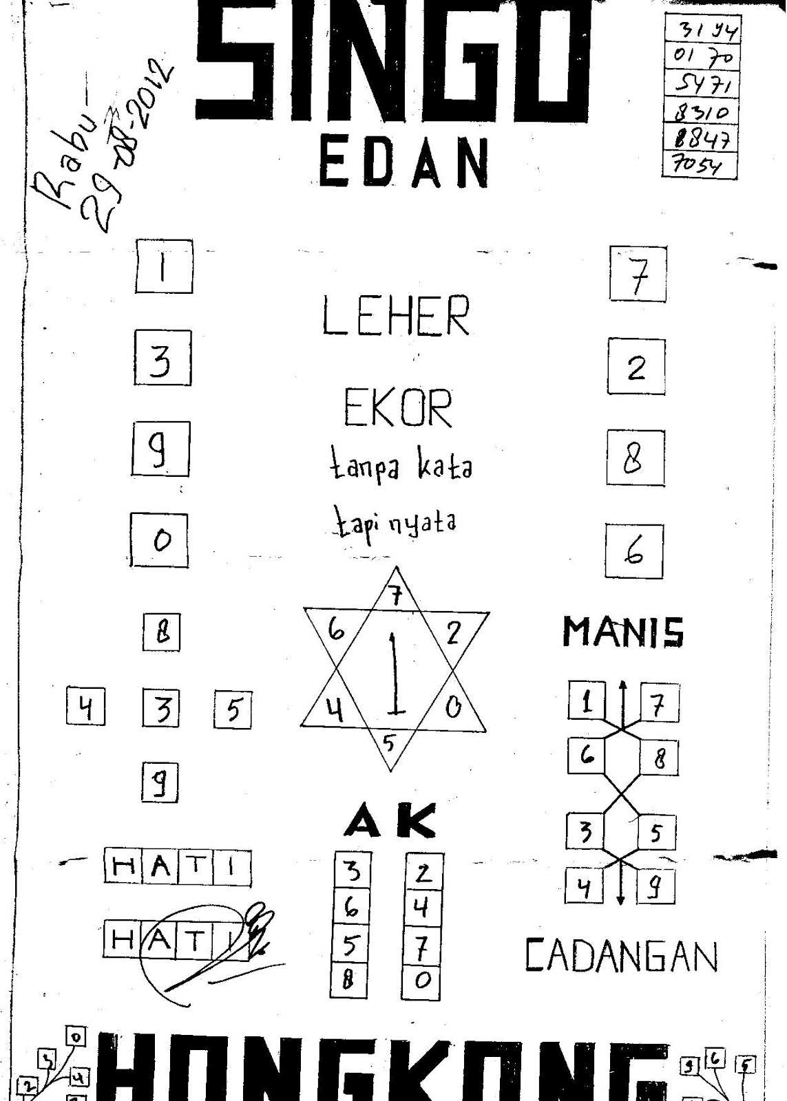 Bongkar Togel  Agustus 2012