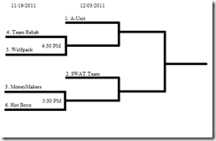 2011 Fall League Playoff Results