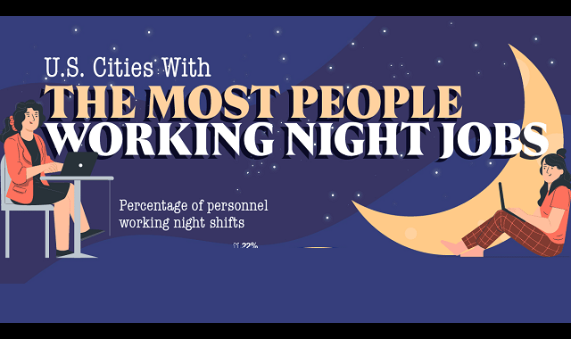 U.S. Cities With the Most People Working Night Jobs