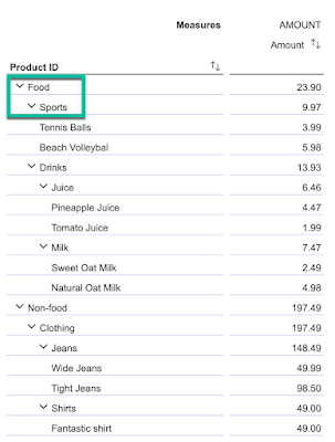 Modeling an advanced Hierarchy with Directory in SAP Datasphere