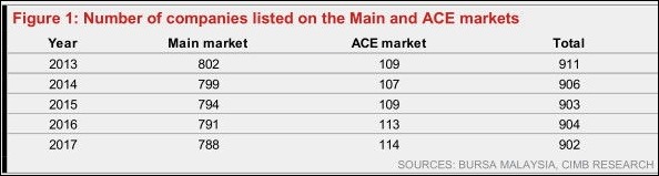 number of company