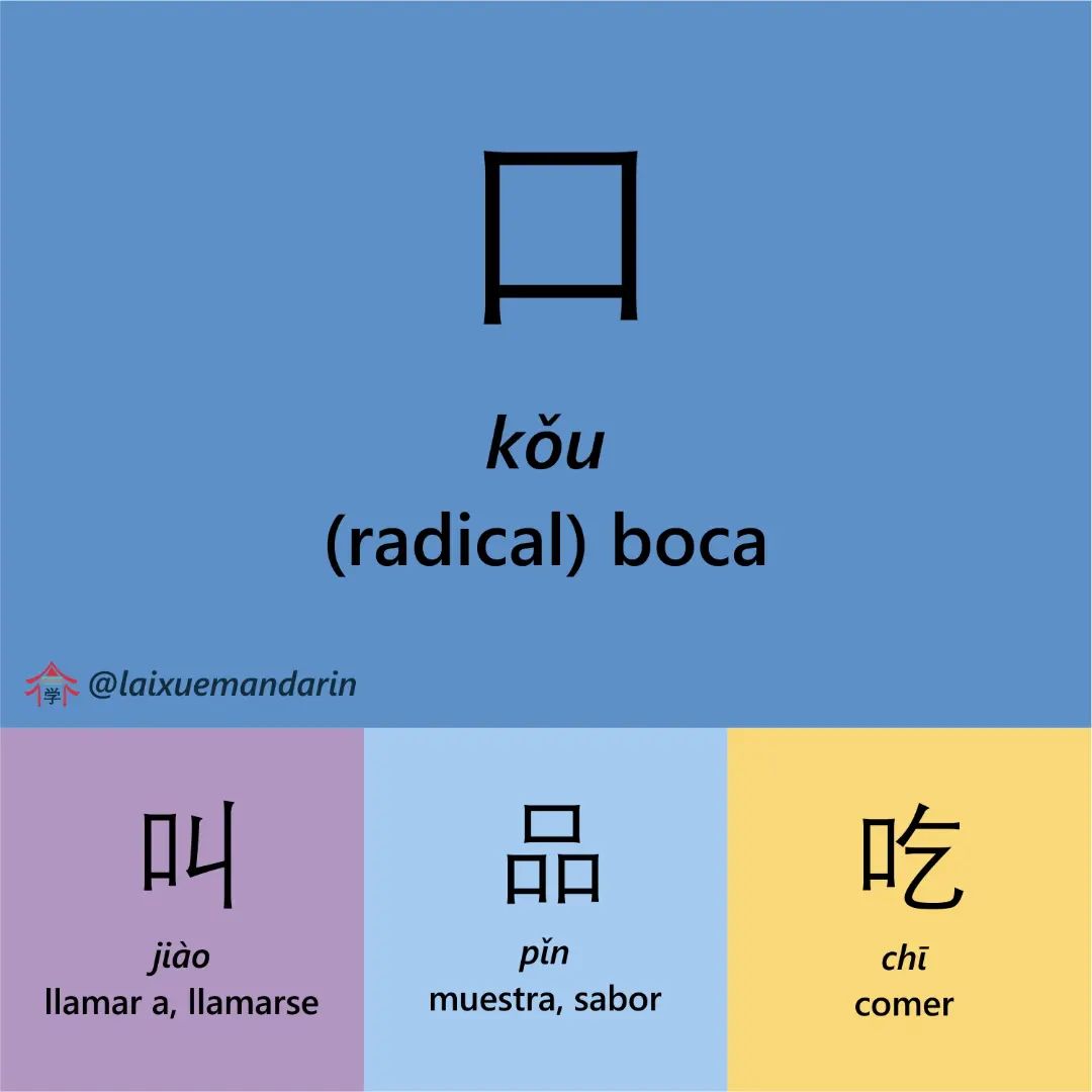 ¿Conoces este radical chino? 口 | kǒu | boca