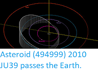 http://sciencythoughts.blogspot.com/2019/07/asteroid-494999-2010-ju39-passes-earth.html