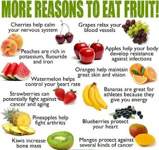 Reasons Why You Should Eat More Fruits