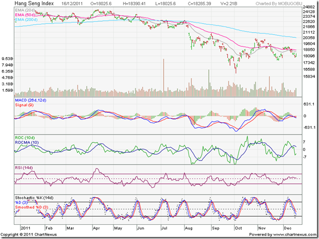 HangSeng_Dec1611