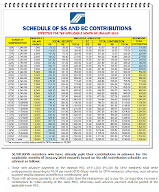 SSS Table