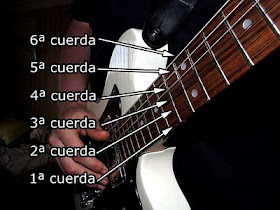 guitarra y cuerdas