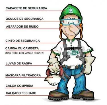 EPI - NA CONSTRUÇÃO CIVIL