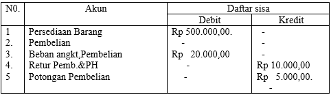 Contoh Soal Usbn Ekonomi Sma Kurikulum 2013 Beserta Balasan Part-4