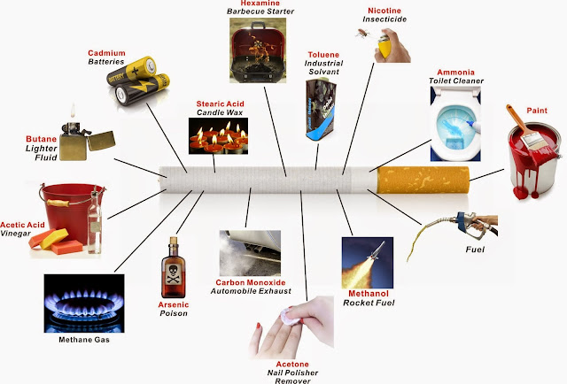 Image result for bahan - bahan dalam rokok