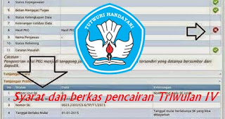 INFO TERBARU DOCUMENT PERSYARATAN PENCAIRAN SERTIFKAT GURU TRIWULAN IV