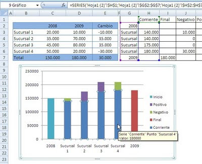 graficos cascada - waterfall chart