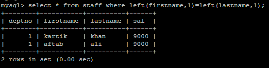 Display records if first character of the first name is same as first character of the last name