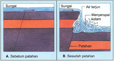 Air terjun karena patahan.