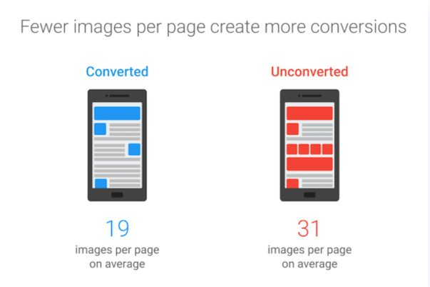 Cara Meningkatkan Skor Cerapan Google PageSpeed Insights