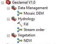Toolbox to Calculate NDVI and Extracting Stream Order Using ArcGIS
