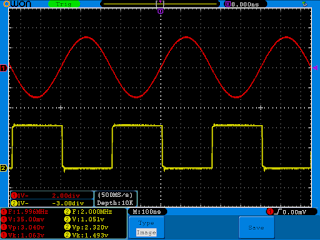 Função sinusoidal com frequência a 2MHz e amplitude a 3Vpp. As saídas estão terminadas a 50Ω.