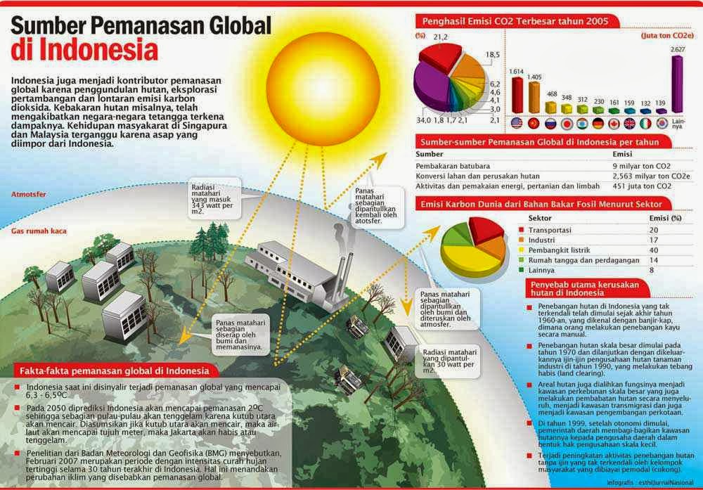 10 Gambar Global Warming Paling Menarik Perhatian