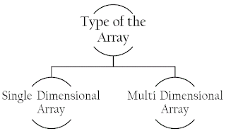 Dimensi Array