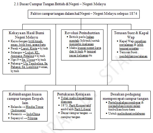 Pusat Nota Sejarah: Tingkatan 2 Bab 2 - Kekayaan Hasil 