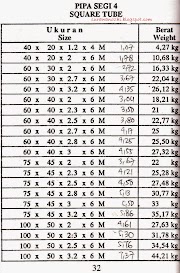 Inilah Daftar  Harga  Pipa Hollow  50x100 Besi  Hollow  Besi  