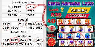 Previous Grand Dragon Lotto and Perdana 4d Chart Review Sunday 12 February 2023